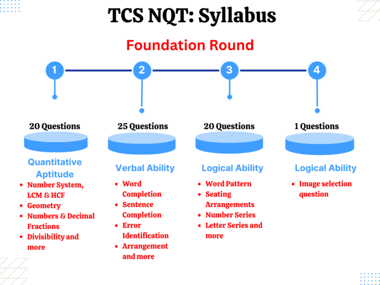 TCS NQT 2024 Application Date, Test Date, Preparation Guide and