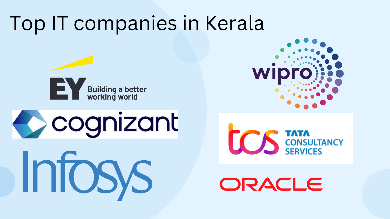 Top IT companies in Kerala