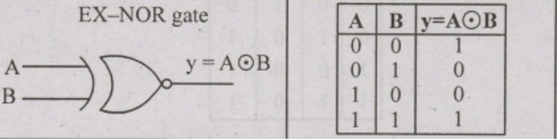 EX-NOR gate truth table