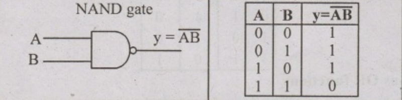 Nand gate truth table