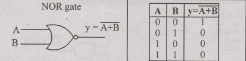 nor gate truth table